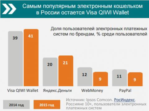 рейтинг электронных систем