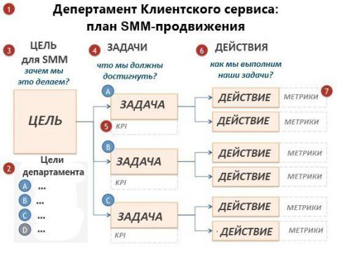 План SMM-продвижения